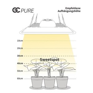 Greenception GC-Pure LED, 60W
