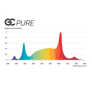 Greenception GC-Pure LED, 60W