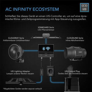 AC Infinity CLOUDLINE PRO T6, leises Inline-Lüftersystem mit Temperatur- und Feuchtigkeitssteuerung, 150 mm